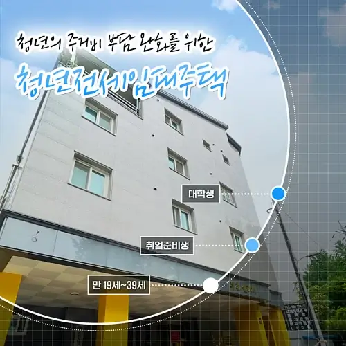 LH-청년전세임대주택-입주자격-순위-신청방법