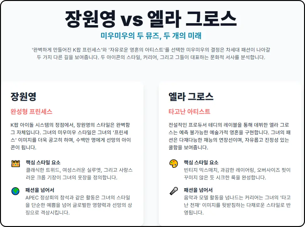 미우미우의 두 얼굴: 장원영 VS 엘라 그로스, 누가 더 진짜 '미우미우 걸'인가?