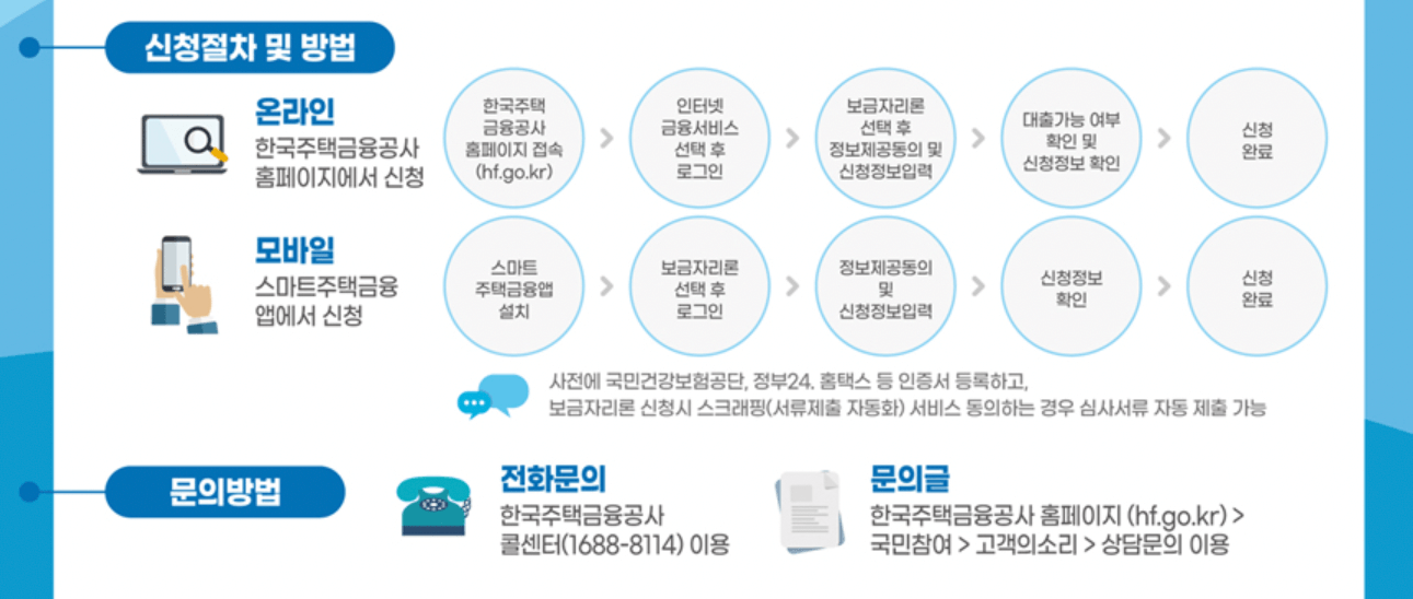 특례보금자리론-신청방법