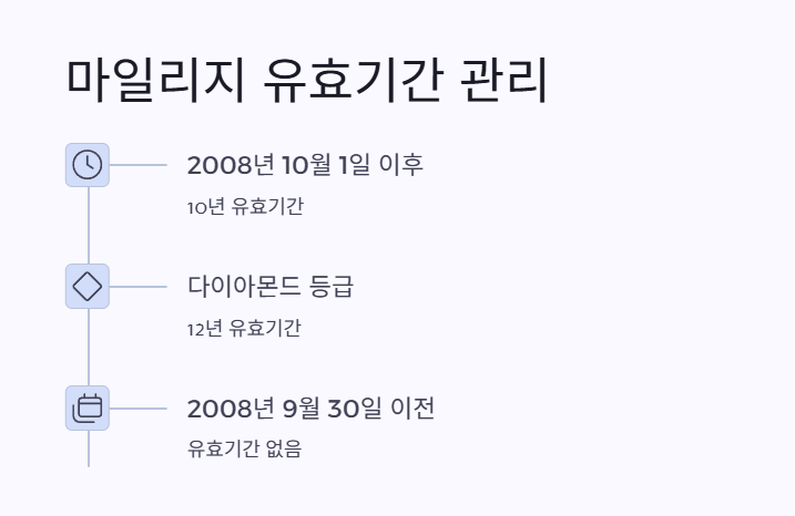 아시아나 마일리지 사용방법 바로 가기 10