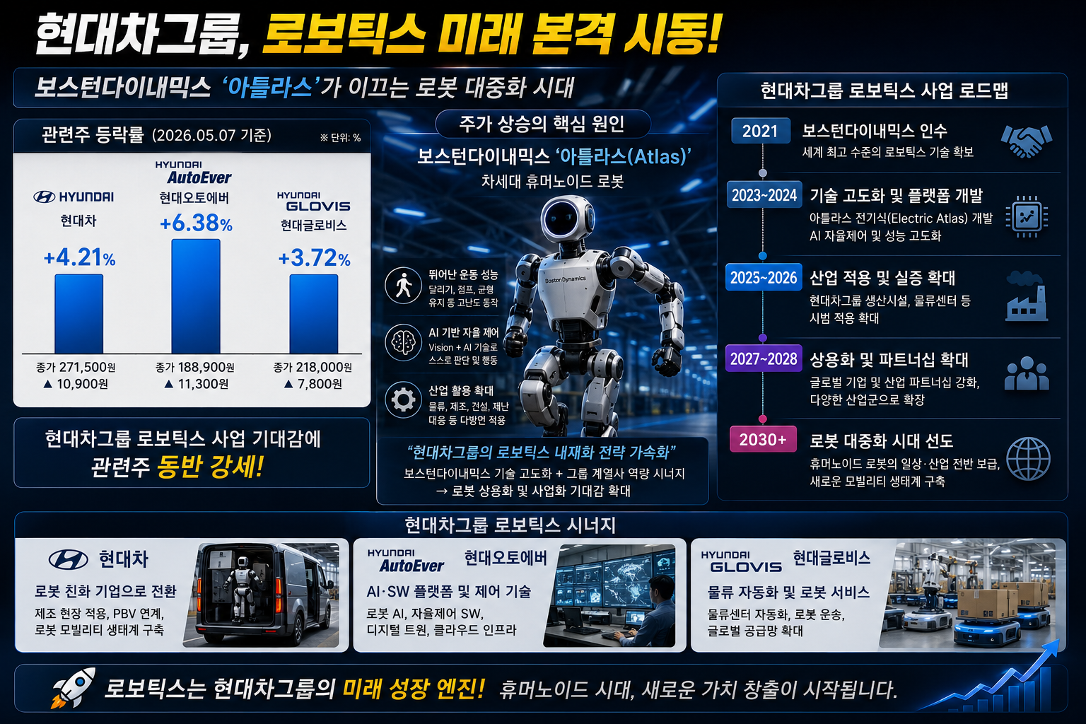 현대차그룹, 로보틱스 미래 본격시동"아틀라스"