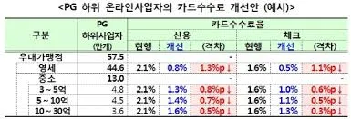 신용카드포인트 통합조회