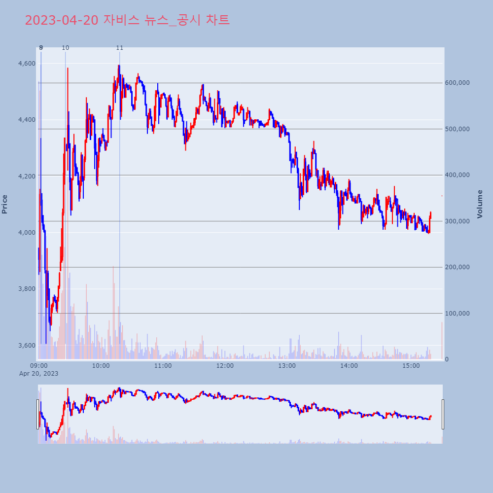 자비스_뉴스공시차트