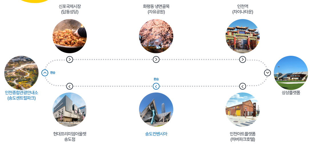 레트로노선