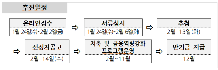 광주13통장-추진일정