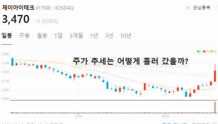 탄소중립 관련주 대장주 테마주 주식 TOP7