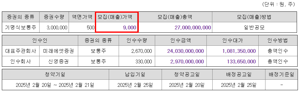 대진첨단소재 공모주 수요예측결과 상장일