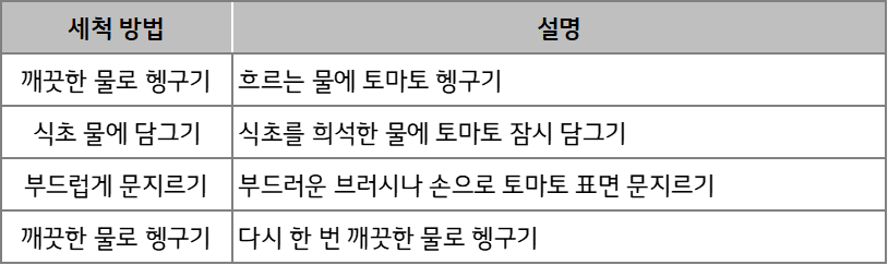 토마토 씻는 방법
