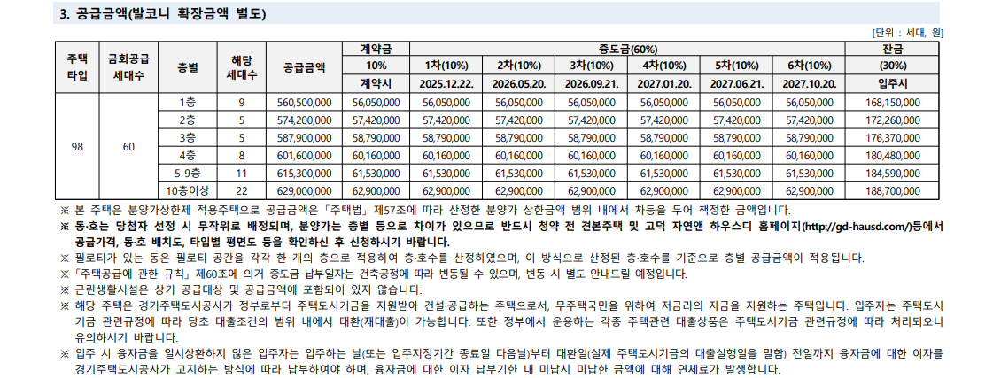 고덕 자연앤 하우스디 무순위 청약(민영&middot;국민) 총정리 평택 아파트 핵심 포인트
