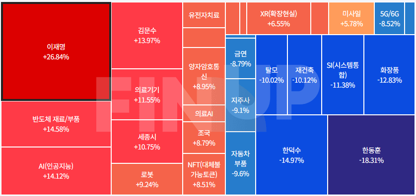 25.05.07(수) 오늘의 테마동향 및 특징주 정리
