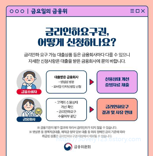 금리인하요구권