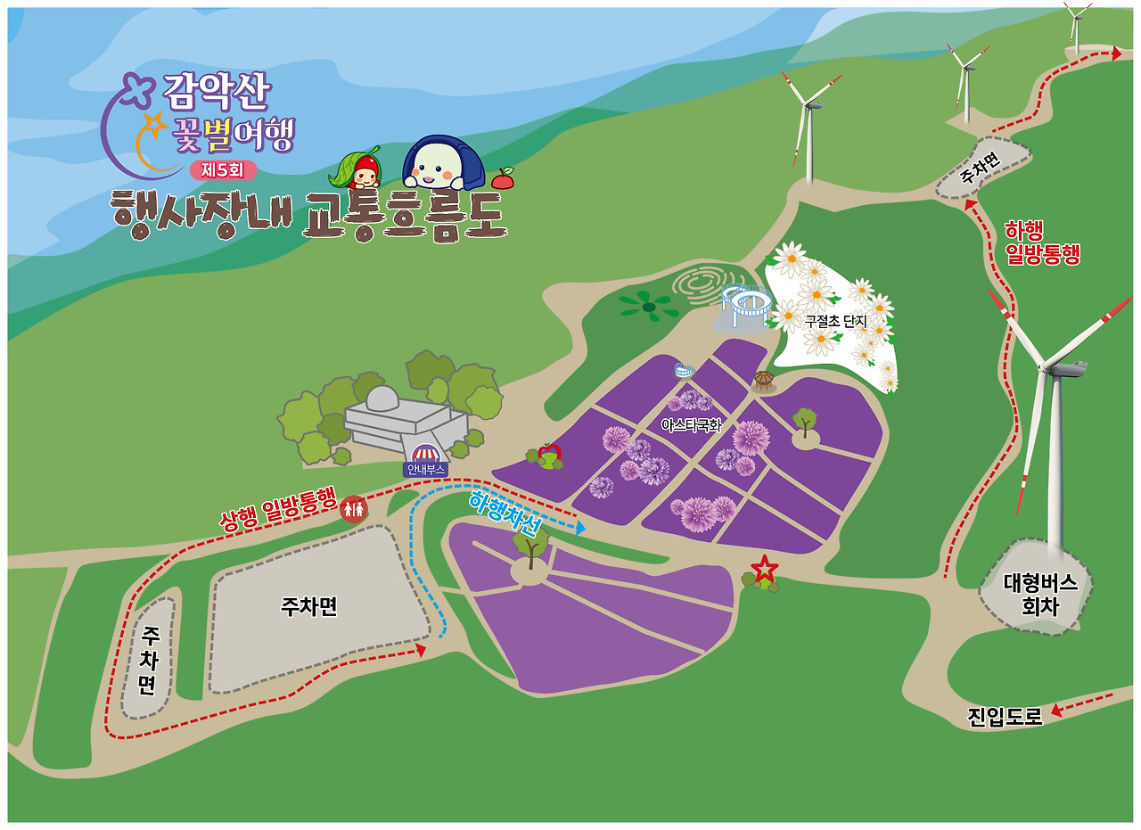 교통상황 흐름도