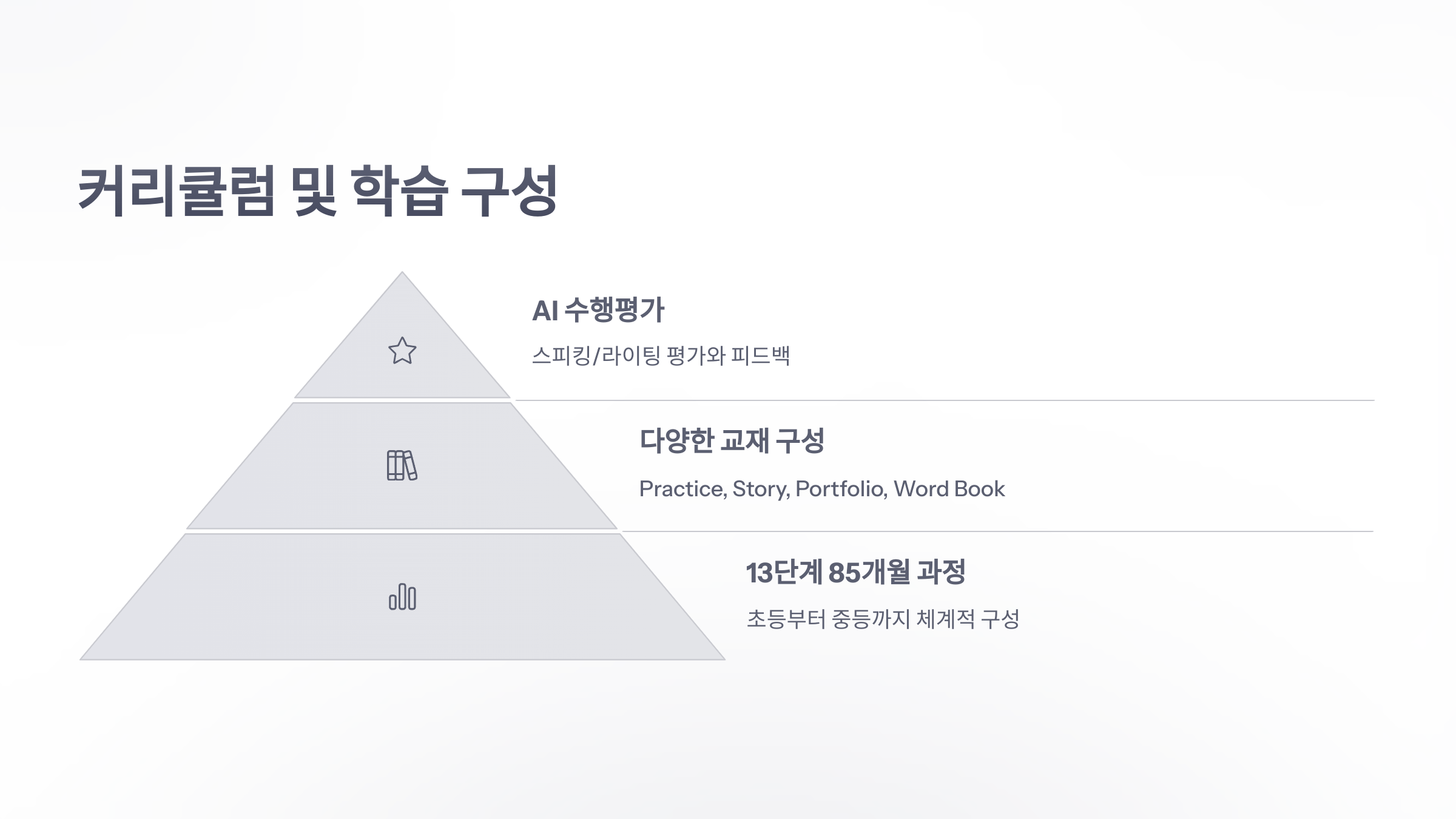 참조-능률-주니어-랩-4