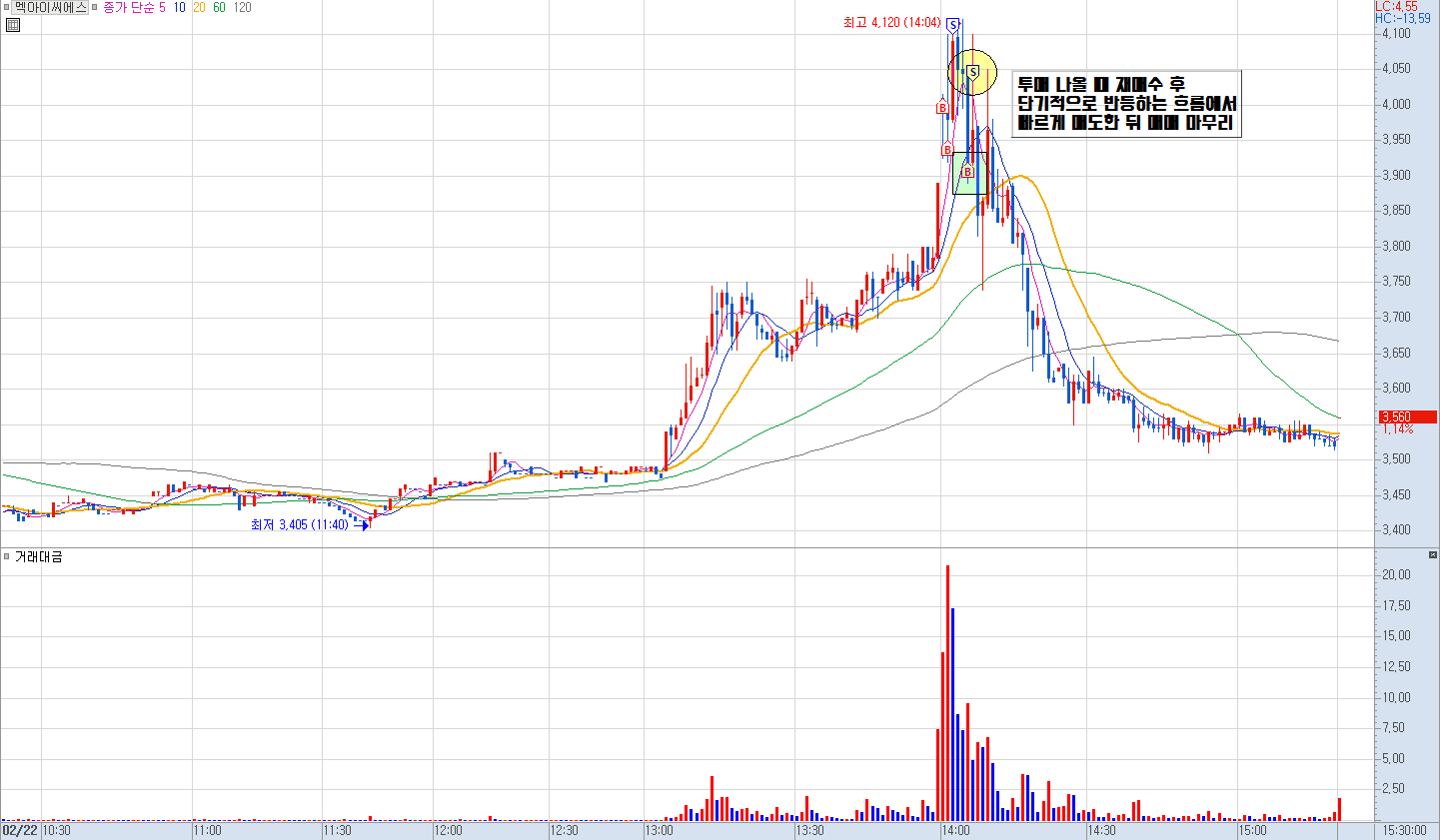 멕아이씨에스 분봉 차트 2)