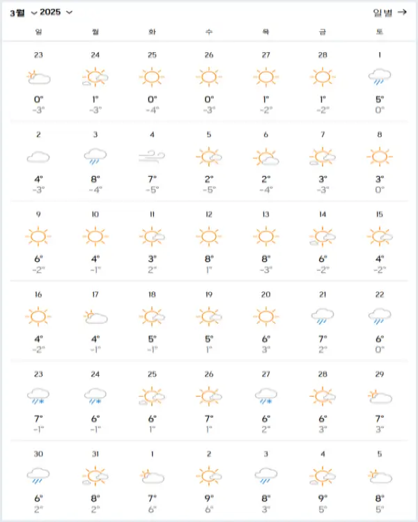 2025년-3월-대련-날씨-예상-데이터