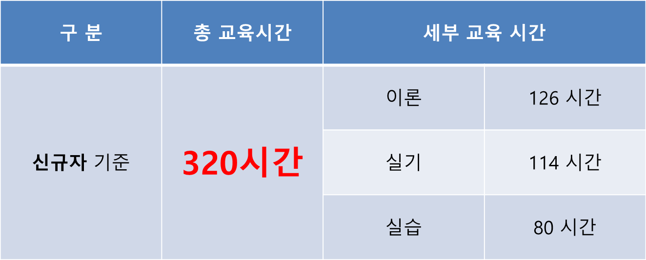 2024 요양보호사 자격증 취득 방법