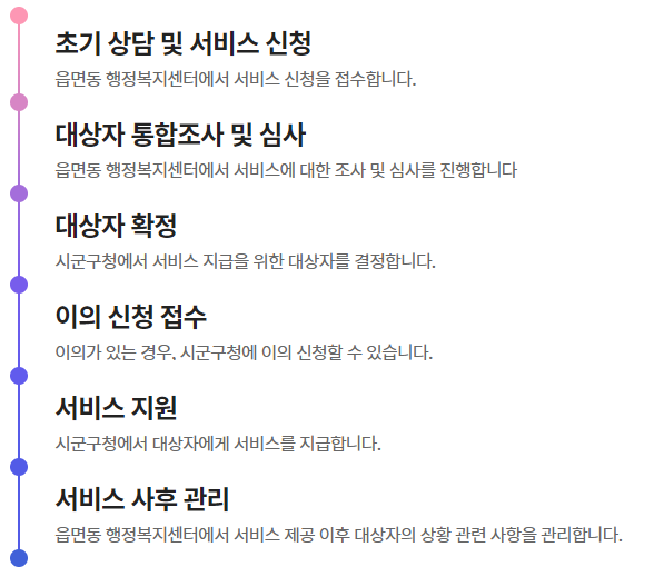 부모급여신청방법처리절차