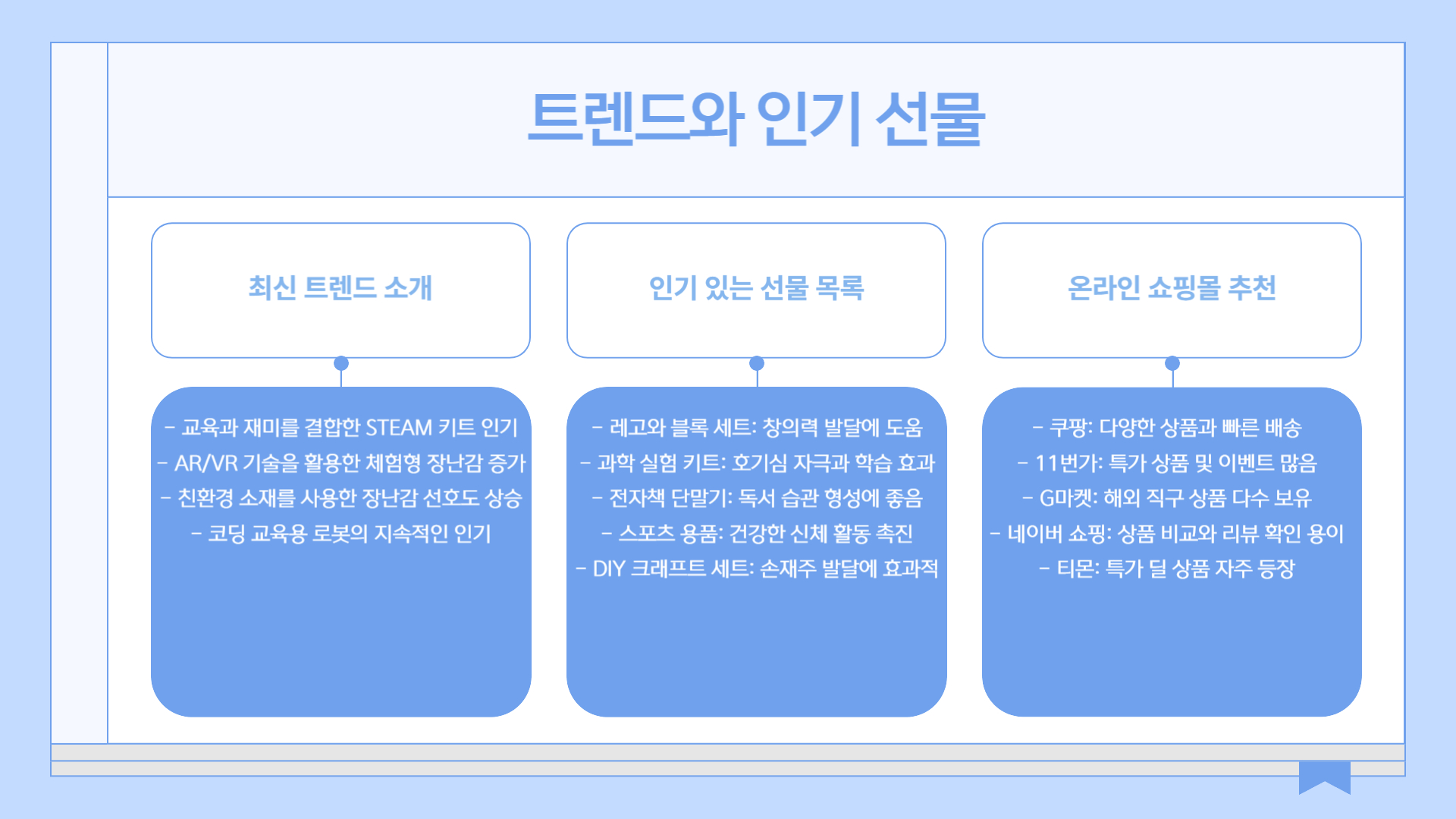 어린이날 선물 부모들이 추천하는 베스트 아이템