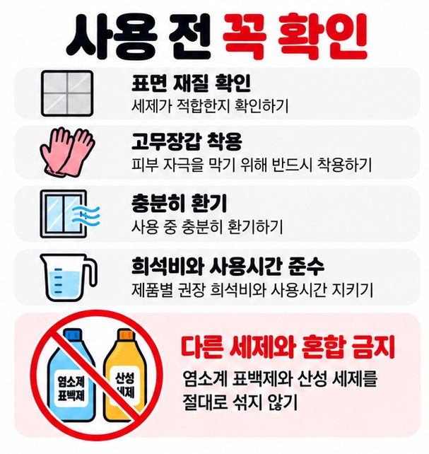 알칼리 세제 사용 전 재질 확인 장갑 착용 환기 희석비 준수 혼합 금지를 보여주는 체크리스트 카드
