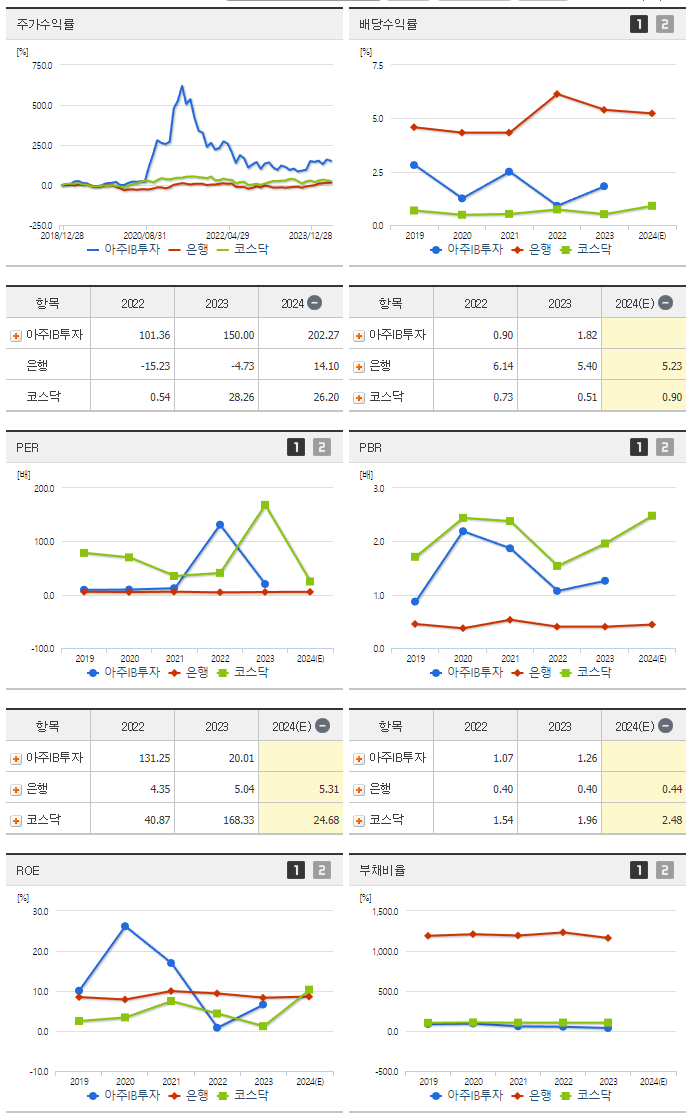 아주IB투자_섹터분석