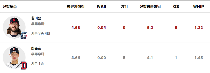 프로야구 롯데 vs 두산 중계방송