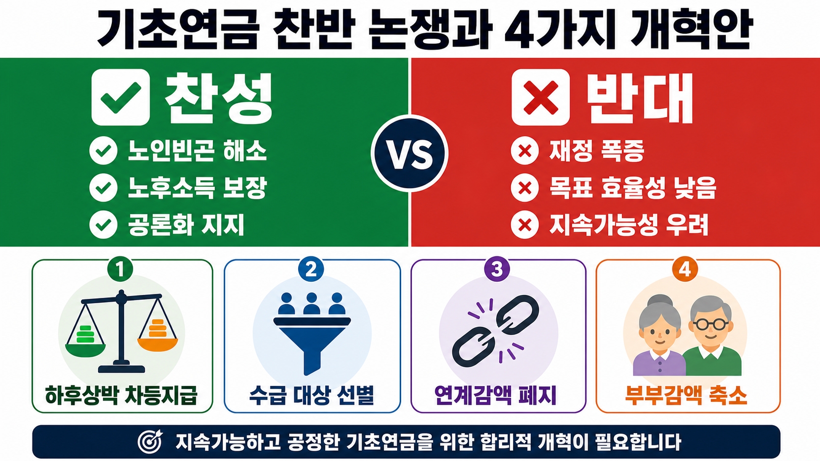 기초연금 찬반논쟁과 개혁 방안 인포그래픽