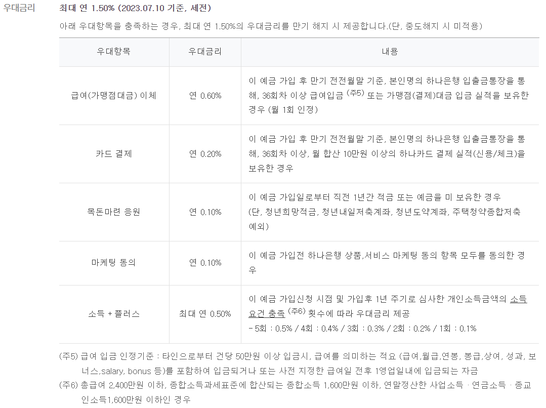 하나은행 청년도약계좌 우대조건