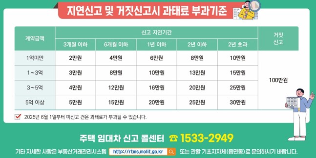 전월세 신고