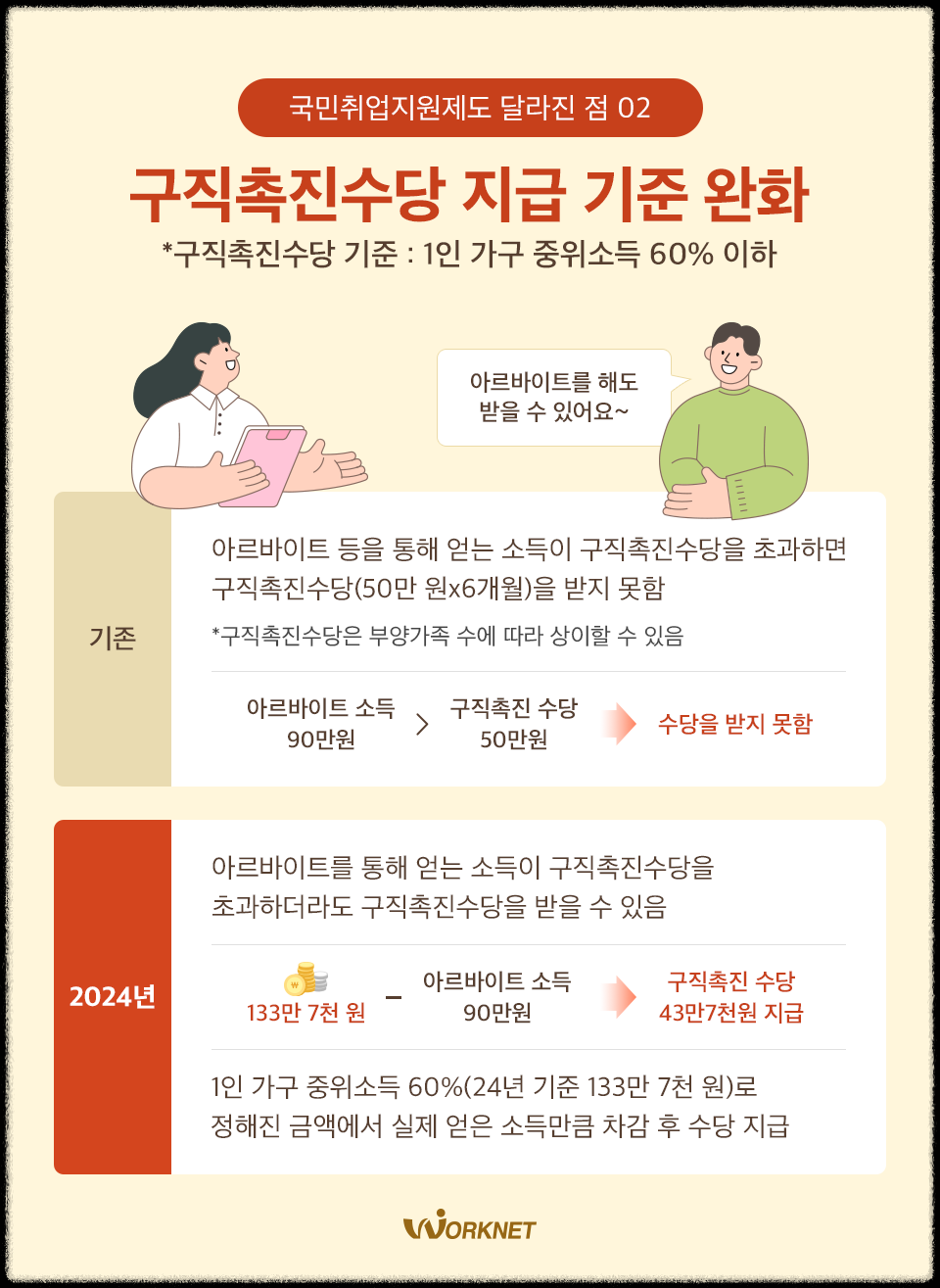 고용24