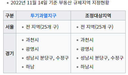 양도소득세 계산기