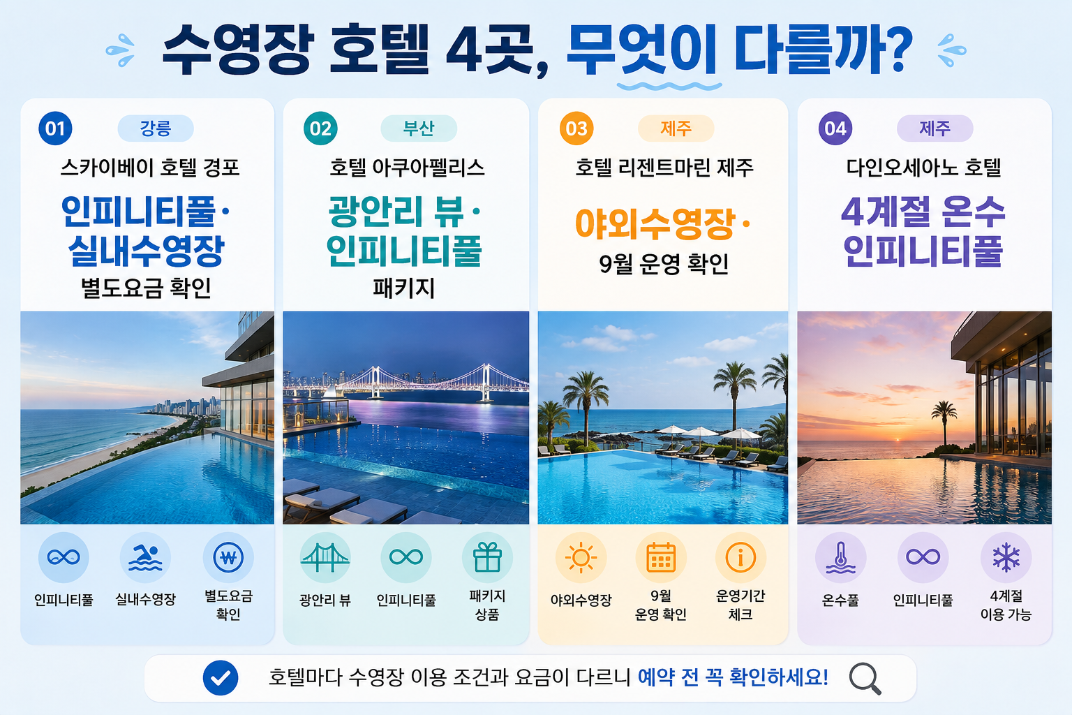 강릉 부산 제주 수영장 가성비 호텔 4곳의 인피니티풀과 야외수영장을 비교한 이미지