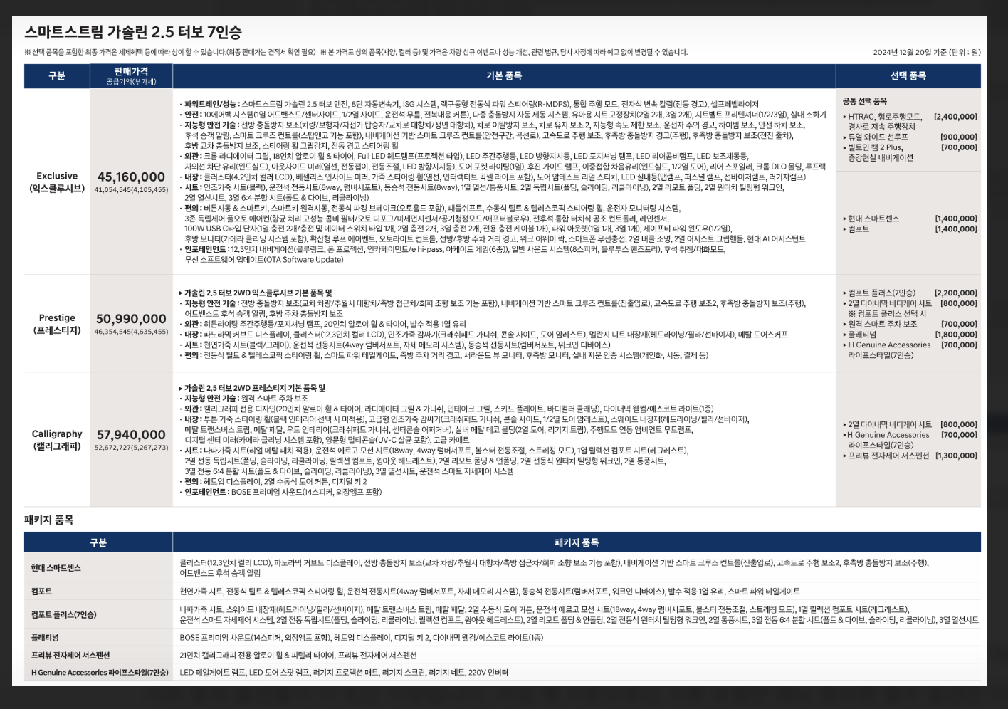 신형 팰리세이드 가격