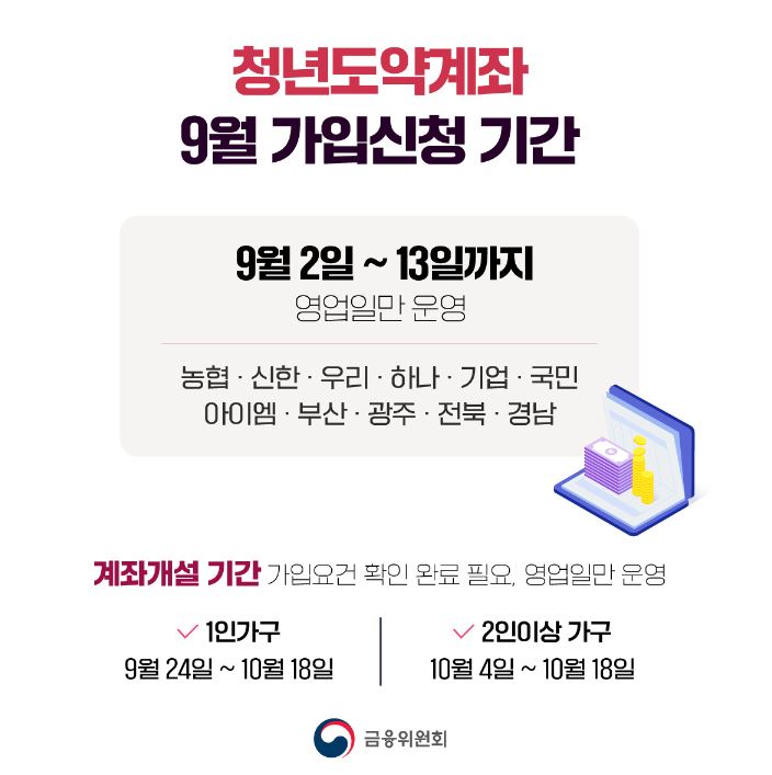 청년도약계좌