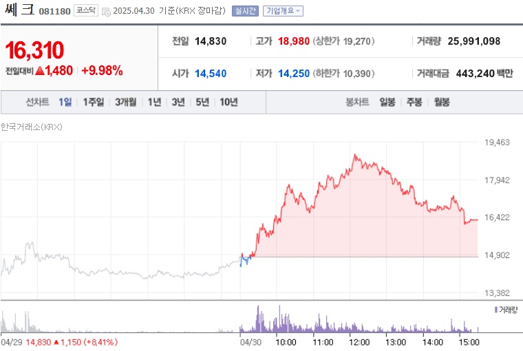 쎄크 주가