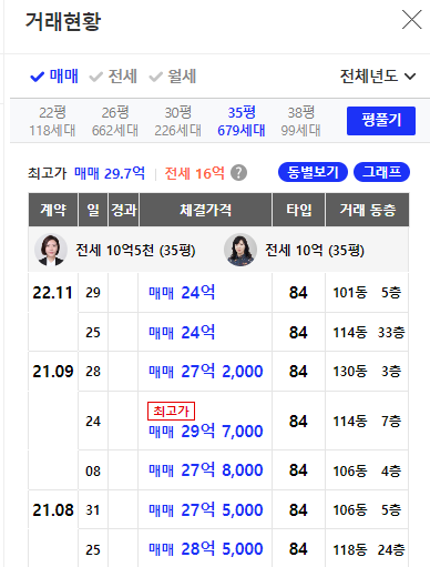 개포동 아파트 시세