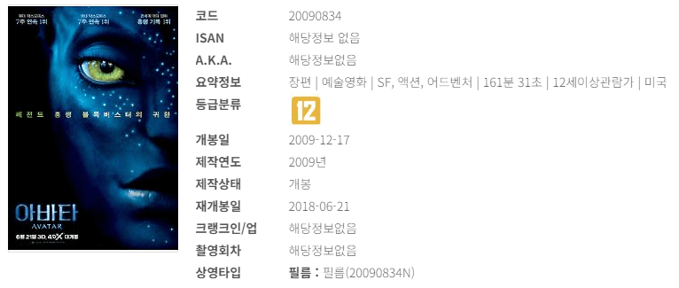 국내 영화 역대 흥행 순위 : 외국영화