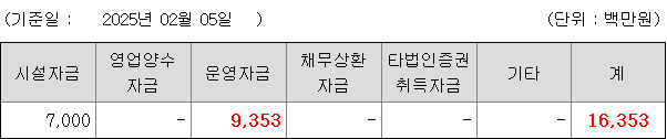 나우로보틱스 공모자금