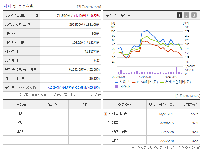 하이브_기업개요