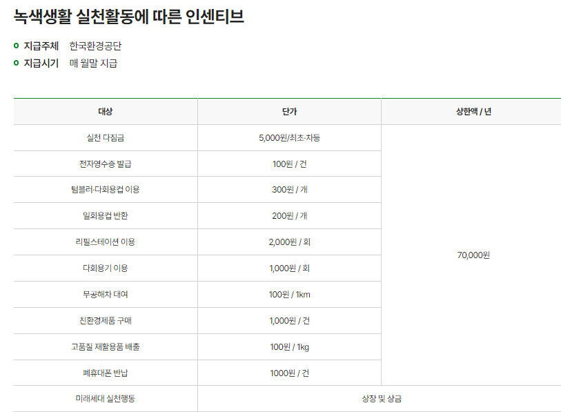 탄소중립 포인트