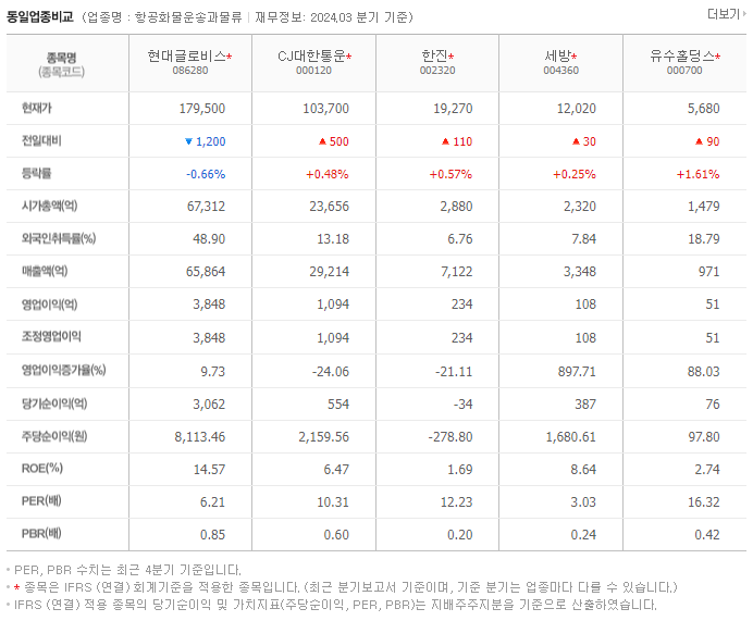 현대글로비스_동종업비교자료
