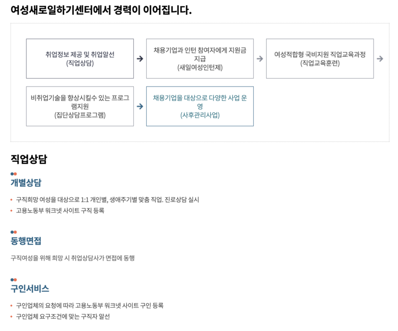 군포여성새로일하기센터-취업알선절차