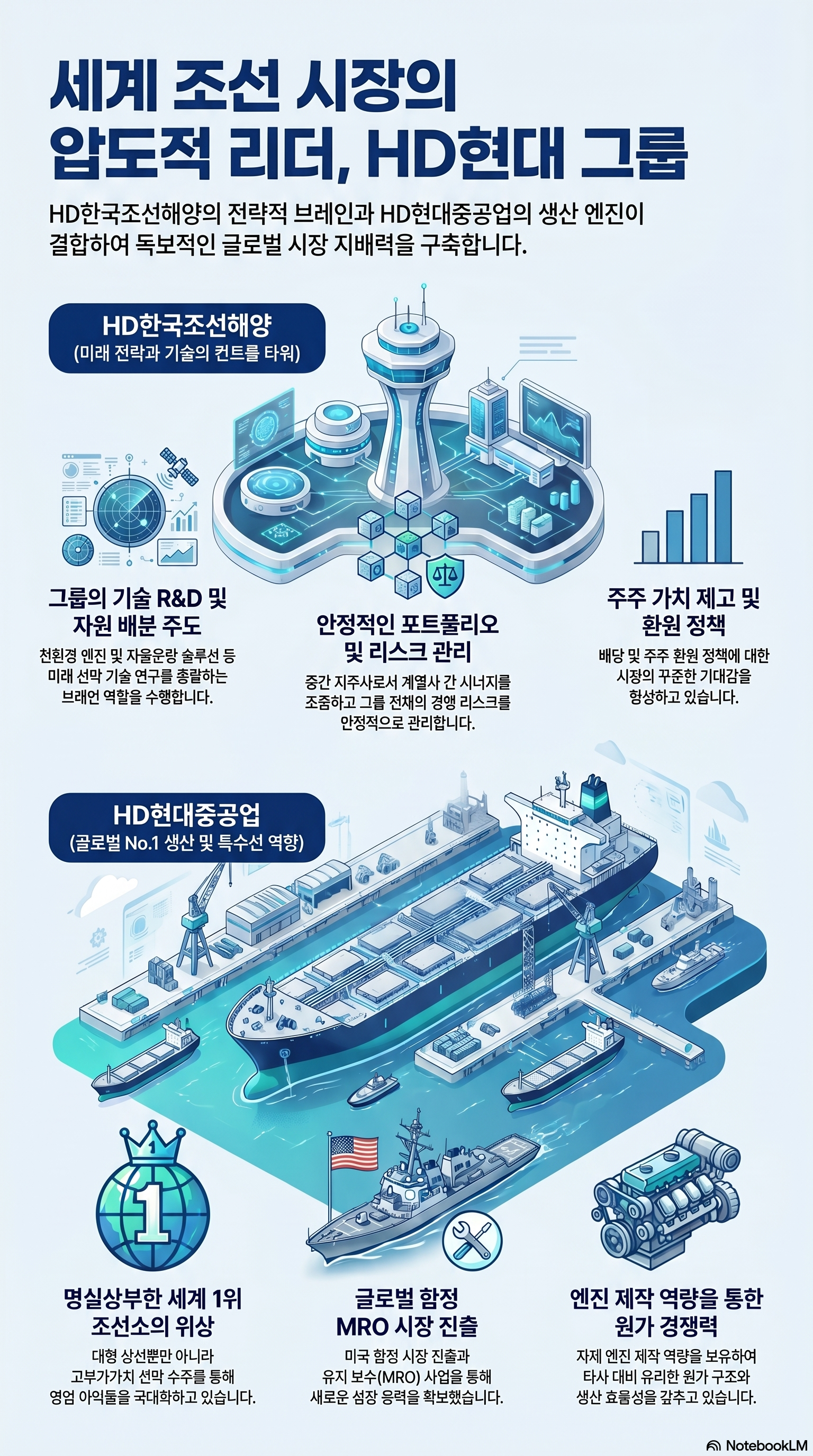 조선 관련주