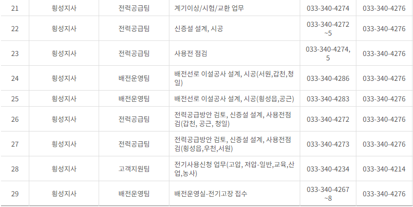 한국전력공사 경기도 북부 사업소 고객센터 전화번호 (한전 콜센터 연락처)