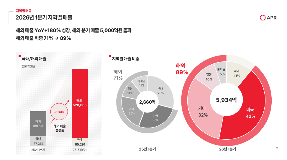 한국 화장품 관련주