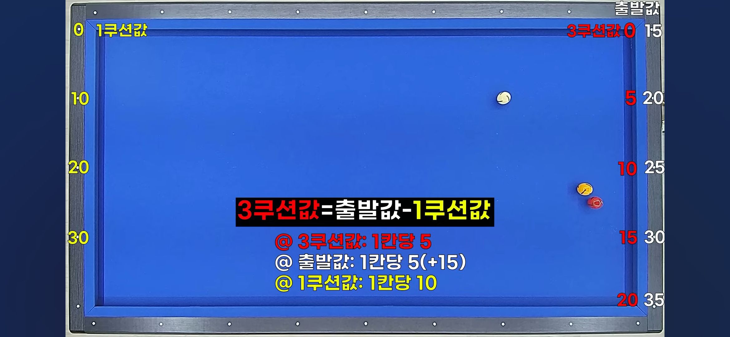 당구 튀즐 시스템