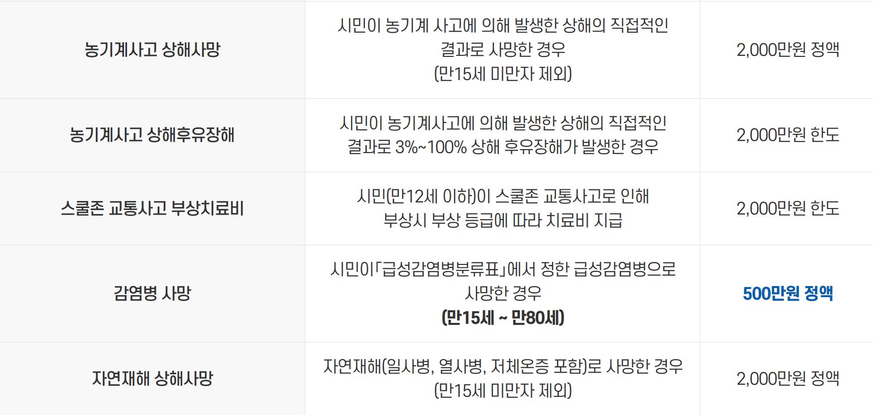 경산시 시민안전보험