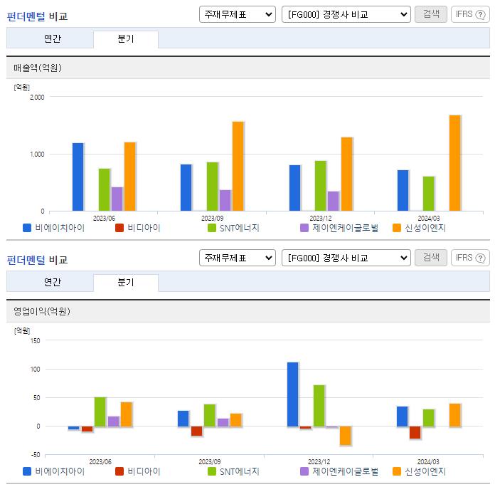 비에이치아이_업종분석