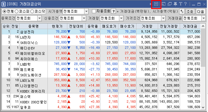 거래대금 순위