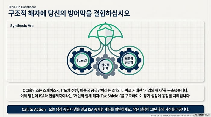 구조적 해자에 당신의 방어막을 결합하십시오