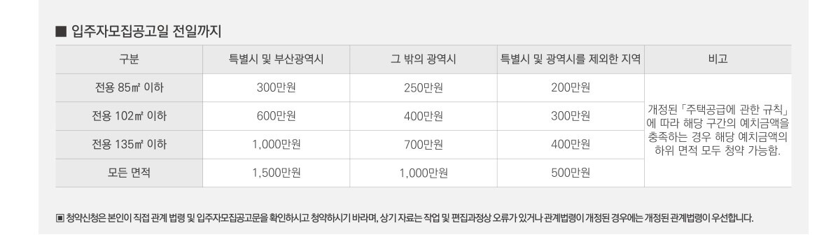 북서울자이 폴라리스 예치금 조건